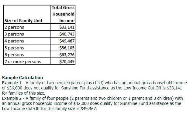 Sunshine Fund Cutoff info1